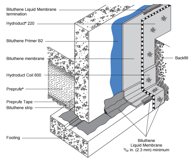 BITUTHENE® Primer B2 | Resource | GCP Applied Technologies