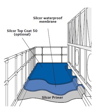 SILCOR® Top Coat 50 | GCP Applied Technologies shelf fungi diagram 